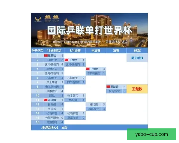 全球世界杯竞猜平台大全助你轻松预测赛事胜负抢先了解最新玩法