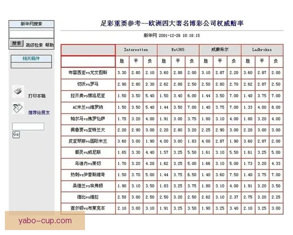 世界杯竞猜投注平台全面上线 提供精准赔率与实时数据分析